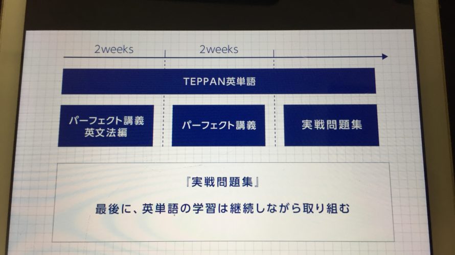 【学習計画】スタディサプリTOEIC対策コース学習の流れ・順番